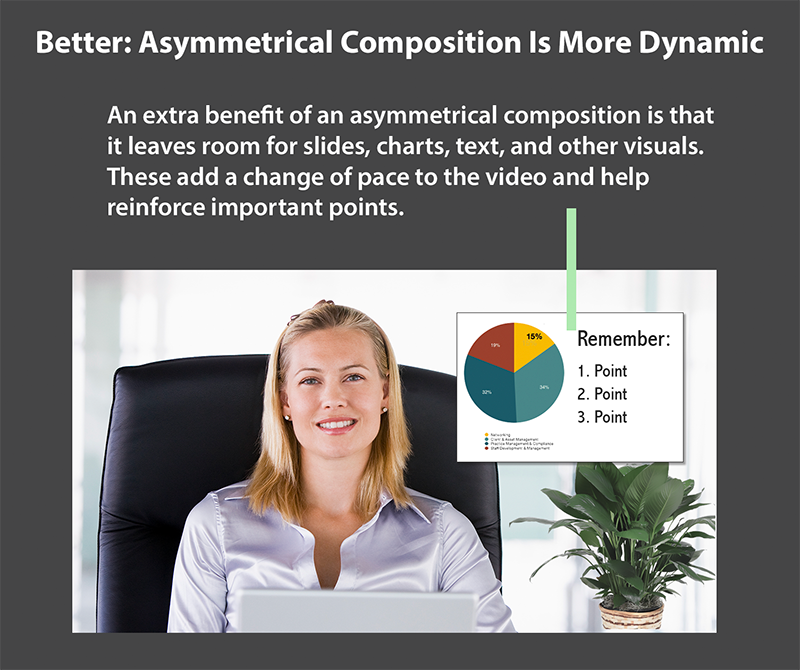 An extra benefit of an asymmetrical composition is that it leaves room for slides, charts, text, and other visuals. These add a change of pace to the video and help reinforce important points.